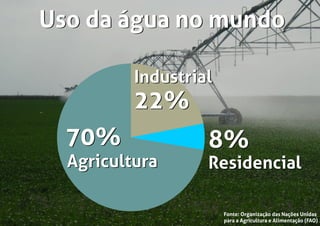 Residencial
Fonte: Organização das Nações Unidas
para a Agricultura e Alimentação (FAO)
Uso da água no mundo
70%
22%
8%
Agricultura
Industrial
Uso da água no mundo
70%
22%
Agricultura
Industrial
Residencial
8%
 