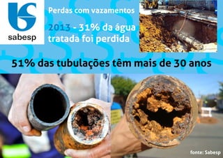 Perdas com vazamentos
2013 - 31% da água
tratada foi perdida
51% das tubulações têm mais de 30 anos
fonte: Sabesp
 