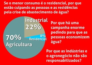 Se o menor consumo é o residencial, por que
estão culpando as pessoas e as residências
pela crise de abastecimento de água?
Por que há uma
campanha enorme
pedindo para que as
pessoas economizem
água?
Por que as indústrias e
o agronegócio não são
responsabilizados?
70%
22%
8%
Agricultura
Industrial
70%
22%
Agricultura
Industrial
8%
ResidencialResidencial
 