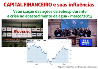 http://www.dolarhoje.com.br/cotacao-acoes-sabesp/
Valorização das ações da Sabesp durante
a crise no abastecimento da água - março/2015
CAPITAL FINANCEIRO e suas inﬂuênciasCAPITAL FINANCEIRO e suas inﬂuências
 