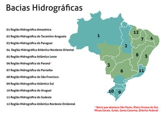 1
2
12
7 4
8 5
116
9
3
10
01 Região Hidrográﬁca Amazônica
02 Região Hidrográﬁca do Tocantins-Araguaia
03 Região Hidrográﬁca do Paraguai
04 Região Hidrográﬁca Atlântico Nordeste Oriental
05 Região Hidrográﬁca Atlântico Leste
06 Região Hidrográﬁca do Paraná*
07 Região Hidrográﬁca do Parnaíba
08 Região Hidrográﬁca do São Francisco
09 Região Hidrográﬁca Atlântico Sul
10 Região Hidrográﬁca do Uruguai
11 Região Hidrográﬁca do Sudeste
12 Região Hidrográﬁca Atlântico Nordeste Ocidental
Bacias Hidrográﬁcas
* Bacia que abastece São Paulo, Matro Grosso do Sul,
Minas Gerais, Goiás, Santa Catarina, Distrito Federal
 