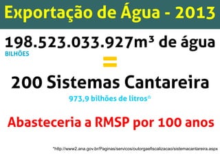 Exportação de Água - 2013
198.523.033.927m³ de água
=200 Sistemas Cantareira
Abasteceria a RMSP por 100 anos
*http://www2.ana.gov.br/Paginas/servicos/outorgaeﬁscalizacao/sistemacantareira.aspx
973,9 bilhões de litros*
BILHÕES
 