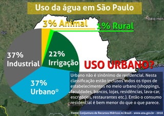 Uso da água em São Paulo
3% Animal
37%
Industrial
1% Rural
22%
Irrigação
37%
Urbano*
3% Animal 1% Rural
Fonte: Conjuntura de Recursos Hídricos no Brasil - www.ana.gov.br - 2010
USO URBANO?USO URBANO?
Urbano não é sinônimo de residencial. Nesta
classiﬁcação estão inclusos todos os tipos de
estabelecimentos no meio urbano (shoppings,
faculdades, bancos, lojas, residências, lava-car,
escritórios, restaurantes etc.). Então o consumo
residencial é bem menor do que o que parece.
 