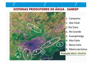 SISTEMAS PRODUTORES DE ÁGUA - SABESP
1 Cantareira
2 Alto Tietê
3 Rio Claro
4 Rio Grande
5 Guarapiranga
6 Alto Cotia
7 Baixo Cotia
8 Ribeira da Estiva
Produção 2013 = 70 m³/s
 