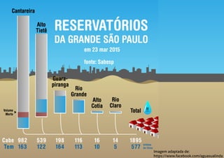 Imagem adaptada de:
https://www.facebook.com/aguasualinda
 