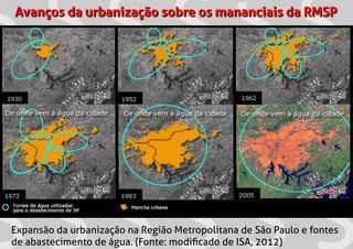 Avanços da urbanização sobre os mananciais da RMSP
Expansão da urbanização na Região Metropolitana de São Paulo e fontes
de abastecimento de água. (Fonte: modiﬁcado de ISA, 2012)
Avanços da urbanização sobre os mananciais da RMSP
 