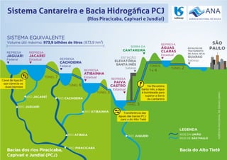Sistema Cantareira e Bacia Hidrogáﬁca PCJ
(Rios Piracicaba, Capivari e Jundiaí)
ANA
AGÊNCIA NACIONAL DE ÁGUAS
 