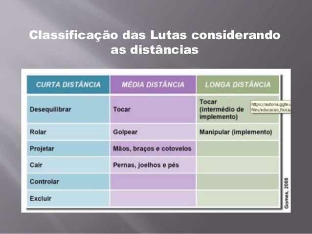 Lutas e suas classificações