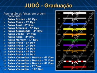 JUDÔ - GraduaçãoJUDÔ - Graduação
Aqui estão as faixas em ordemAqui estão as faixas em ordem
crescente:crescente:
1.1. Faixa Branca - 8º KyuFaixa Branca - 8º Kyu
2.2. Faixa Cinza - 7º KyuFaixa Cinza - 7º Kyu
3.3. Faixa Azul - 6º KyuFaixa Azul - 6º Kyu
4.4. Faixa Amarela - 5º KyuFaixa Amarela - 5º Kyu
5.5. Faixa Alaranjada - 4º KyuFaixa Alaranjada - 4º Kyu
6.6. Faixa Verde - 3º KyuFaixa Verde - 3º Kyu
7.7. Faixa Roxa - 2º KyuFaixa Roxa - 2º Kyu
8.8. Faixa Marrom - 1º KyuFaixa Marrom - 1º Kyu
9.9. Faixa Preta - 1º DanFaixa Preta - 1º Dan
10.10. Faixa Preta - 2º DanFaixa Preta - 2º Dan
11.11. Faixa Preta - 3º DanFaixa Preta - 3º Dan
12.12. Faixa Preta - 4º DanFaixa Preta - 4º Dan
13.13. Faixa Preta - 5º DanFaixa Preta - 5º Dan
14.14. Faixa Vermelha e Branca - 6º DanFaixa Vermelha e Branca - 6º Dan
15.15. Faixa Vermelha e Branca - 7º DanFaixa Vermelha e Branca - 7º Dan
16.16. Faixa Vermelha e Branca - 8º DanFaixa Vermelha e Branca - 8º Dan
17.17. Faixa Vermelha - 9º DanFaixa Vermelha - 9º Dan
18.18. Faixa Vermelha – 10º DanFaixa Vermelha – 10º Dan
 