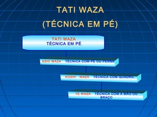 TE WAZA – TÉCNICA COM A MÃO OU
BRAÇO
TATI WAZA
TÉCNICA EM PÉ
ASHI WAZA – TÉCNICA COM PÉ OU PERNA
KOSHI WAZA – TÉCNICA COM QUADRIL
TATI WAZA
(TÉCNICA EM PÉ)
 