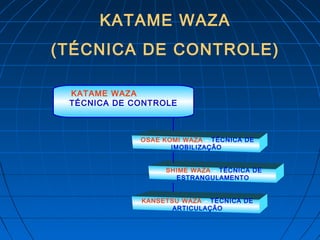 KATAME WAZA
TÉCNICA DE CONTROLE
OSAE KOMI WAZA – TÉCNICA DE
IMOBILIZAÇÃO
SHIME WAZA – TÉCNICA DE
ESTRANGULAMENTO
KANSETSU WAZA – TÉCNICA DE
ARTICULAÇÃO
KATAME WAZA
(TÉCNICA DE CONTROLE)
 