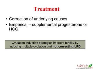 • Correction of underlying causes
• Emperical – supplemental progesterone or
HCG
Treatment
Ovulation induction strategies improve fertility by
inducing multiple ovulation and not correcting LPD
 