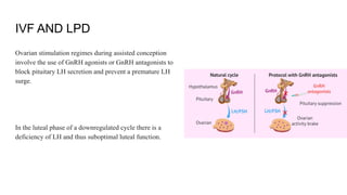 IVF AND LPD
Ovarian stimulation regimes during assisted conception
involve the use of GnRH agonists or GnRH antagonists to
block pituitary LH secretion and prevent a premature LH
surge.
In the luteal phase of a downregulated cycle there is a
deficiency of LH and thus suboptimal luteal function.
 