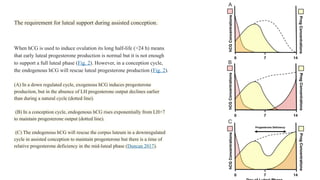 The requirement for luteal support during assisted conception.
When hCG is used to induce ovulation its long half-life (>24 h) means
that early luteal progesterone production is normal but it is not enough
to support a full luteal phase (Fig. 2). However, in a conception cycle,
the endogenous hCG will rescue luteal progesterone production (Fig. 2).
(A) In a down regulated cycle, exogenous hCG induces progesterone
production, but in the absence of LH progesterone output declines earlier
than during a natural cycle (dotted line).
(B) In a conception cycle, endogenous hCG rises exponentially from LH+7
to maintain progesterone output (dotted line).
(C) The endogenous hCG will rescue the corpus luteum in a downregulated
cycle in assisted conception to maintain progesterone but there is a time of
relative progesterone deficiency in the mid-luteal phase (Duncan 2017).
 