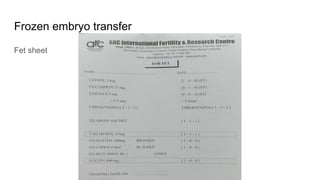 Frozen embryo transfer
Fet sheet
 