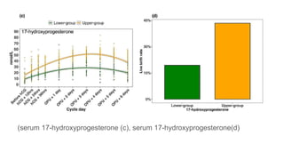 (serum 17-hydroxyprogesterone (c), serum 17-hydroxyprogesterone(d)
 