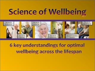Say yes to                 Say yes to                                        Say yes to
being active                savouring                                        Speaking up




               Say yes to                 Say yes to   Say yes to positive
                learning                 connecting         emotion
 