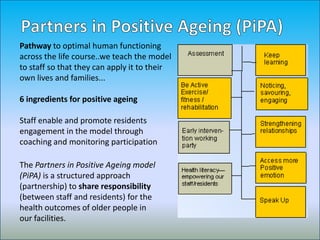 Pathway to optimal human functioning
across the life course..we teach the model
to staff so that they can apply it to their
own lives and families...

6 ingredients for positive ageing

Staff enable and promote residents
engagement in the model through
coaching and monitoring participation

The Partners in Positive Ageing model
(PiPA) is a structured approach
(partnership) to share responsibility
(between staff and residents) for the
health outcomes of older people in
our facilities.
 