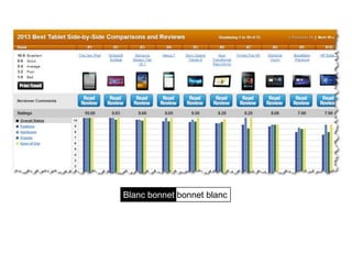 Blanc bonnet bonnet blanc
 