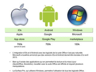 iOs                                Android                              Windows
        Apple                                Google                              Microsoft

     App store                            Google Play                         marketplace

         700k                                 700k                                  100k
     (iphone et ipad)


•   L’intégration d’iOs et d’Android avec les logiciels de la suite Office n’est pas naturelle.
    Microsoft a toutefois annoncé que des versions iOs et Android devrait être lancées d’ici avril
    2013.

•   Bien qu’il existe des applications qui en permettent la lecture et la mise à jour
    (QuickOffice, DocstoGo), travailler avec la suite Office est difficile et requiert plusieurs
    manipulations.

•   La Surface Pro, qui utilisera Windows, permettra l’utilisation de tous les logiciels Office.
 
