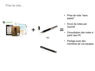 Prise de note…


                              • Prise de note “sans
                                papier”

                              • Envoi de notes par
                                courriel
                 +        =   • Consultation des notes à
                                partir des PC
                     ou
                              • Partage avec des
                                membres de vos équipes
 