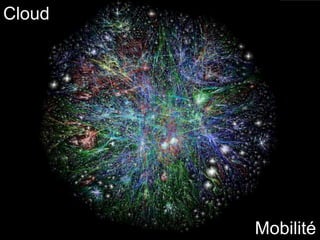 Cloud




        Mobilité
 