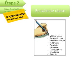 Étape 2
Créer des situations
adaptées au wikis      En salle de classe




                              - Wiki de classe
                              - Projet d’écriture
                              - Project de lecture
                              - Référentiel
                              - Projet de
                                recherche
                              - Résolution de
                                problèmes
                              - Portfolio
 