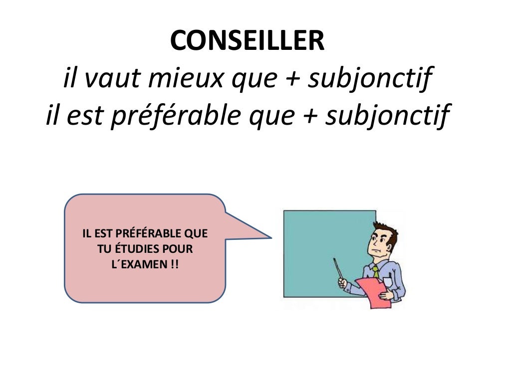 L utilisation Du Subjonctif Pr sent