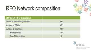 RFO Network composition
SUPERA RFO database
Entries in database (contacts) 66
Number of RFOs 42
Number of countries 18
EU ...