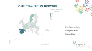 SUPERA RFOs network
66 unique contacts
42 organisations
18 countries
Argentina
 