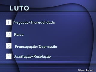 LUTO

Negação/Incredulidade


Raiva


 Preocupação/Depressão

Aceitação/Resolução


                         Liliana Lobato
 