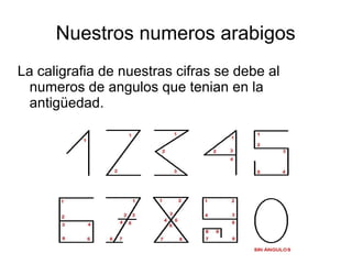 Nuestros numeros arabigos
La caligrafia de nuestras cifras se debe al
numeros de angulos que tenian en la
antigüedad.