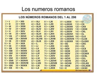 Los numeros romanos