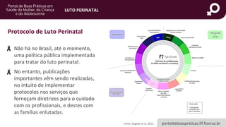 portaldeboaspraticas.iff.fiocruz.br
LUTO PERINATAL
Protocolo de Luto Perinatal
• Não há no Brasil, até o momento,
uma política pública implementada
para tratar do luto perinatal.
• No entanto, publicações
importantes vêm sendo realizadas,
no intuito de implementar
protocolos nos serviços que
forneçam diretrizes para o cuidado
com os profissionais, e destes com
as famílias enlutadas.
Fonte: Salgado et al, 2021.
 