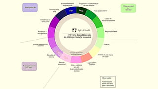 portaldeboaspraticas.iff.fiocruz.br
LUTO PERINATAL
 