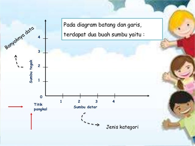 Contoh Soal Diagram Batang Untuk Sd - Simak Gambar Berikut