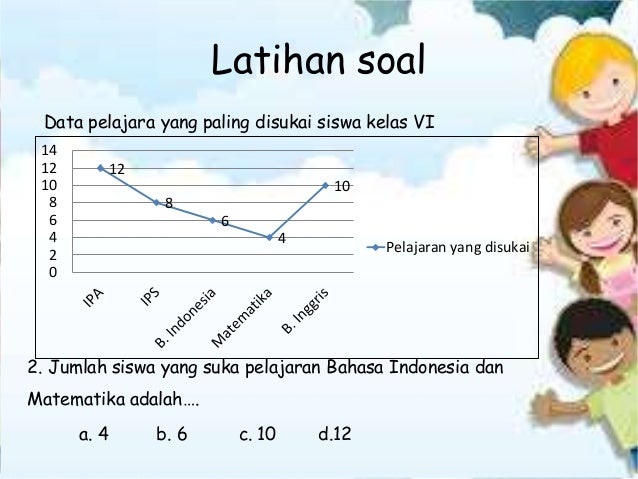 Penyajian dan pengolahan data kelas 6 sd