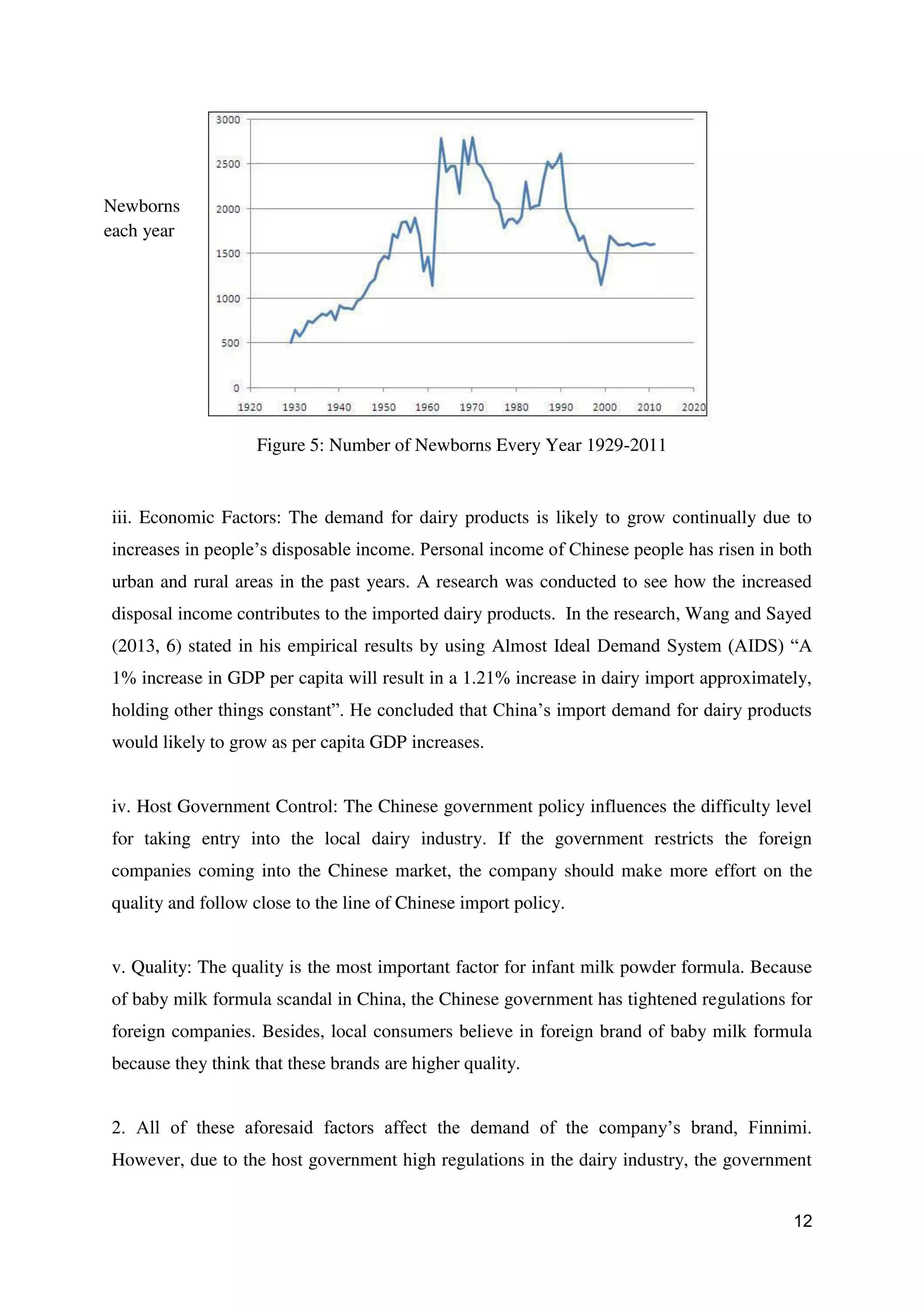 12
Figure 5: Number of Newborns Every Year 1929-2011
iii. Economic Factors: The demand for dairy products is likely to grow continually due to
increases in people’s disposable income. Personal income of Chinese people has risen in both
urban and rural areas in the past years. A research was conducted to see how the increased
disposal income contributes to the imported dairy products. In the research, Wang and Sayed
(2013, 6) stated in his empirical results by using Almost Ideal Demand System (AIDS) “A
1% increase in GDP per capita will result in a 1.21% increase in dairy import approximately,
holding other things constant”. He concluded that China’s import demand for dairy products
would likely to grow as per capita GDP increases.
iv. Host Government Control: The Chinese government policy influences the difficulty level
for taking entry into the local dairy industry. If the government restricts the foreign
companies coming into the Chinese market, the company should make more effort on the
quality and follow close to the line of Chinese import policy.
v. Quality: The quality is the most important factor for infant milk powder formula. Because
of baby milk formula scandal in China, the Chinese government has tightened regulations for
foreign companies. Besides, local consumers believe in foreign brand of baby milk formula
because they think that these brands are higher quality.
2. All of these aforesaid factors affect the demand of the company’s brand, Finnimi.
However, due to the host government high regulations in the dairy industry, the government
Newborns
each year
 