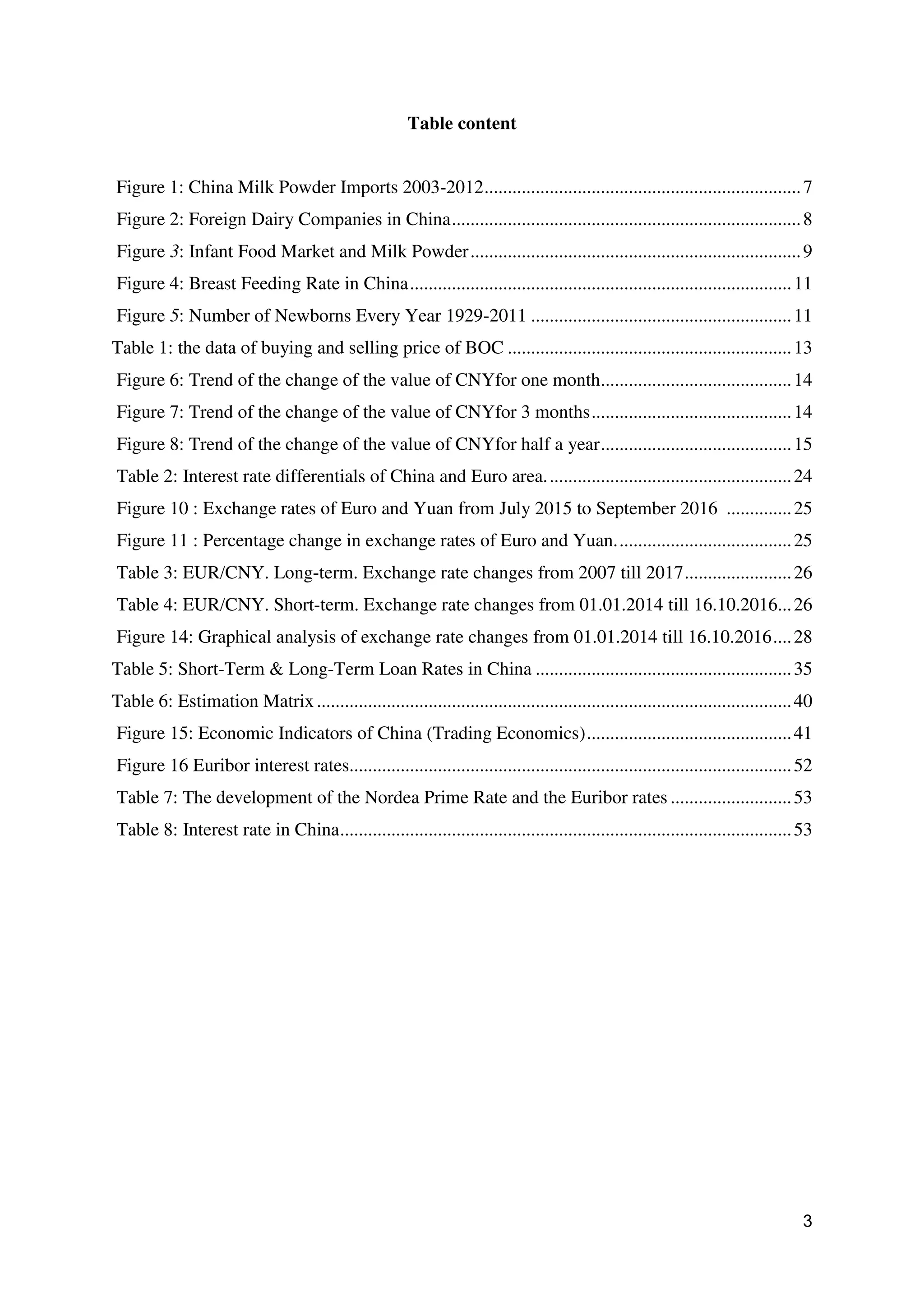 3
Table content
Figure 1: China Milk Powder Imports 2003-2012....................................................................7
Figure 2: Foreign Dairy Companies in China...........................................................................8
Figure 3: Infant Food Market and Milk Powder.......................................................................9
Figure 4: Breast Feeding Rate in China..................................................................................11
Figure 5: Number of Newborns Every Year 1929-2011 ........................................................11
Table 1: the data of buying and selling price of BOC .............................................................13
Figure 6: Trend of the change of the value of CNYfor one month.........................................14
Figure 7: Trend of the change of the value of CNYfor 3 months...........................................14
Figure 8: Trend of the change of the value of CNYfor half a year.........................................15
Table 2: Interest rate differentials of China and Euro area.....................................................24
Figure 10 : Exchange rates of Euro and Yuan from July 2015 to September 2016 ..............25
Figure 11 : Percentage change in exchange rates of Euro and Yuan......................................25
Table 3: EUR/CNY. Long-term. Exchange rate changes from 2007 till 2017.......................26
Table 4: EUR/CNY. Short-term. Exchange rate changes from 01.01.2014 till 16.10.2016...26
Figure 14: Graphical analysis of exchange rate changes from 01.01.2014 till 16.10.2016....28
Table 5: Short-Term & Long-Term Loan Rates in China .......................................................35
Table 6: Estimation Matrix......................................................................................................40
Figure 15: Economic Indicators of China (Trading Economics)............................................41
Figure 16 Euribor interest rates...............................................................................................52
Table 7: The development of the Nordea Prime Rate and the Euribor rates ..........................53
Table 8: Interest rate in China.................................................................................................53
 
