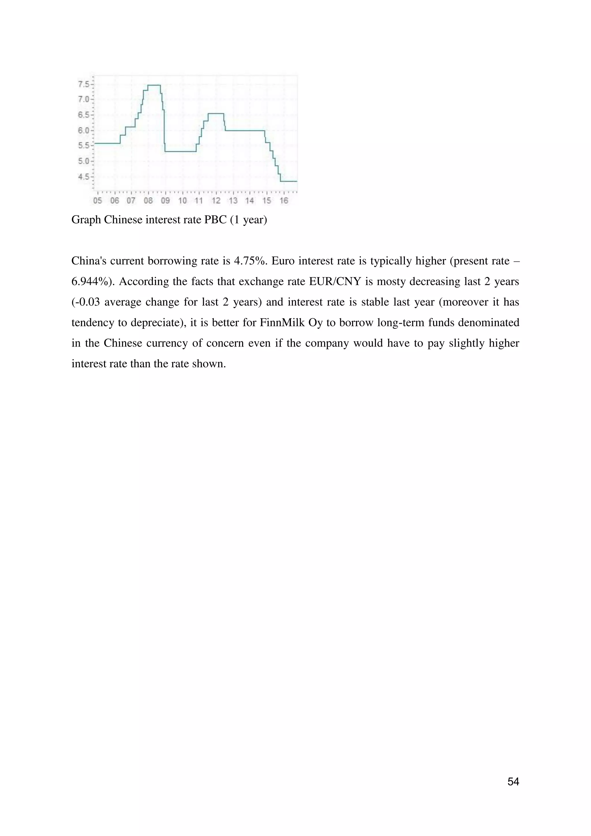 54
Graph Chinese interest rate PBC (1 year)
China's current borrowing rate is 4.75%. Euro interest rate is typically higher (present rate –
6.944%). According the facts that exchange rate EUR/CNY is mosty decreasing last 2 years
(-0.03 average change for last 2 years) and interest rate is stable last year (moreover it has
tendency to depreciate), it is better for FinnMilk Oy to borrow long-term funds denominated
in the Chinese currency of concern even if the company would have to pay slightly higher
interest rate than the rate shown.
 