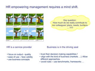 HR empowering management requires a mind shift.



                                                         Key question:
                                              How much do we really contribute to
                                             our colleagues’ plans, needs, burdens
                                                             … ???




HR is a service provider               Business is in the driving seat


• focus on output - quality     • trust their decision making capabilities !
• ease of use – face validity   • align with the kind of business (markets …). Allow
• use business concepts          different approaches.
                                • avoid rules – use benchmarks, frameworks …
 