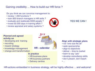Gaining credibility ... How to build our HR force ?

   Do you think we can convince management to:
   • review > 200 functions ?
   • train 800 branch managers in HR skills ?
   • evaluate and reallocate 6000 people ?                      YES WE CAN !
   • invest 50.000 days in training effort ?
   • review appraisal and salary systems ?



Planned and agreed
activity on
• developing and training                              Align with strategic plans
• recruiting                                           • not “one size fits all”
• reward strategy                                      • seek sponsorship
• knowledge management           HR - calendar         • align to objectives
• change and transformation                            • deliver – time to market
                          In practice                  • learn to say “yes”
                          • HR-business plans          • develop consultancy skills
                          • HR-business partners       • don’t preach, don’t teach
                          • Delivery centres           • ...

HR-actions embedded in business strategy, will be highly effective ... and welcome!
 