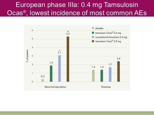 Flomax Vs Uroxatral