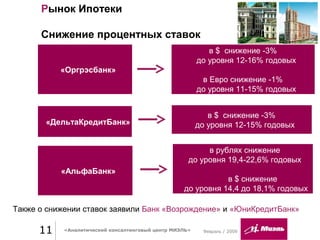 Февраль / 200911 «Аналитический консалтинговый центр МИЭЛЬ»
Рынок Ипотеки
Снижение процентных ставок
в $ снижение -3%
до уровня 12-16% годовых
в Евро снижение -1%
до уровня 11-15% годовых
«Оргрэсбанк»
«ДельтаКредитБанк»
в $ снижение -3%
до уровня 12-15% годовых
«АльфаБанк»
в рублях снижение
до уровня 19,4-22,6% годовых
в $ снижение
до уровня 14,4 до 18,1% годовых
Также о снижении ставок заявили Банк «Возрождение» и «ЮниКредитБанк»
 