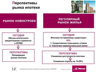 12 «Аналитический консалтинговый центр МИЭЛЬ»
Перспективы
рынка ипотеки
Февраль/2009
РЫНОК НОВОСТРОЕК
РЕГУЛЯРНЫЙ
РЫНОК ЖИЛЬЯ
СЕГОДНЯ
Объем ипотечного
кредитования стремится
к НУЛЮ
ПЕРСПЕКТИВА
Ликвидация
рынка ипотеки
СЕГОДНЯ
Ипотека по-прежнему существует
НО:
1. Существенно повышены ставки
2. Увеличен первоначальный взнос
ПЕРСПЕКТИВА
Снижение доступности ипотеки
Снижение спроса на 15-20%
 