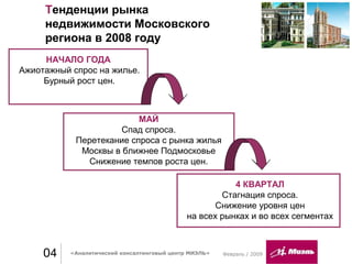 04 «Аналитический консалтинговый центр МИЭЛЬ» Февраль / 2009
Тенденции рынка
недвижимости Московского
региона в 2008 году
НАЧАЛО ГОДА
Ажиотажный спрос на жилье.
Бурный рост цен.
МАЙ
Спад спроса.
Перетекание спроса с рынка жилья
Москвы в ближнее Подмосковье
Снижение темпов роста цен.
4 КВАРТАЛ
Стагнация спроса.
Снижение уровня цен
на всех рынках и во всех сегментах
 