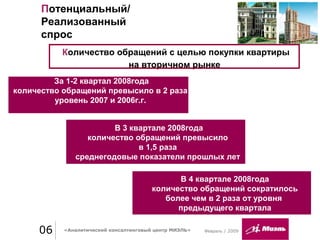 Февраль / 200906 «Аналитический консалтинговый центр МИЭЛЬ»
Потенциальный/
Реализованный
спрос
Количество обращений с целью покупки квартиры
на вторичном рынке
В 3 квартале 2008года
количество обращений превысило
в 1,5 раза
среднегодовые показатели прошлых лет
За 1-2 квартал 2008года
количество обращений превысило в 2 раза
уровень 2007 и 2006г.г.
В 4 квартале 2008года
количество обращений сократилось
более чем в 2 раза от уровня
предыдущего квартала
 