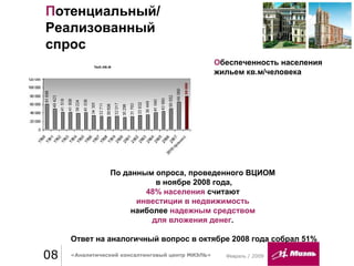 Февраль / 200908 «Аналитический консалтинговый центр МИЭЛЬ»
Потенциальный/
Реализованный
спрос
Обеспеченность населения
жильем кв.м/человека
тыс.кв.м
По данным опроса, проведенного ВЦИОМ
в ноябре 2008 года,
48% населения считают
инвестиции в недвижимость
наиболее надежным средством
для вложения денег.
Ответ на аналогичный вопрос в октябре 2008 года собрал 51%
 
