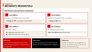 Comprehensive Guide to Fire Safety in Architectural Design: Regulations ...