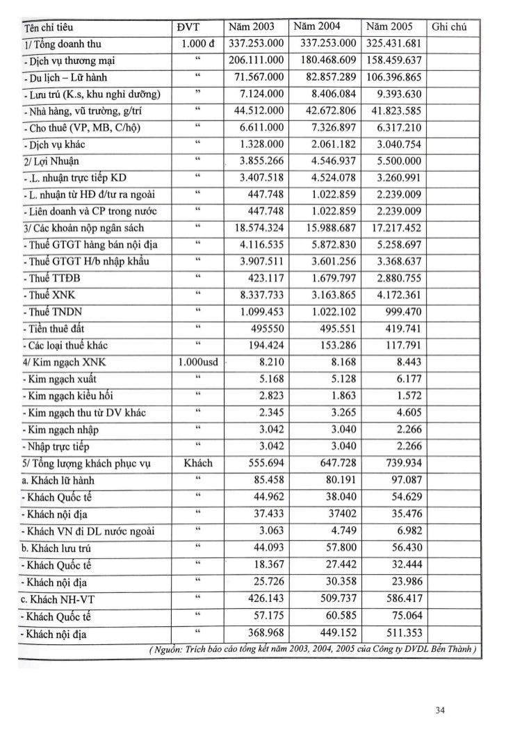 Chien luoc kinh doanh forex